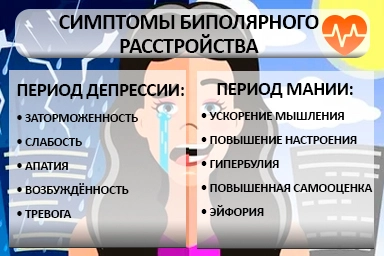 Лечение биполярного расстройства в Кантемировке