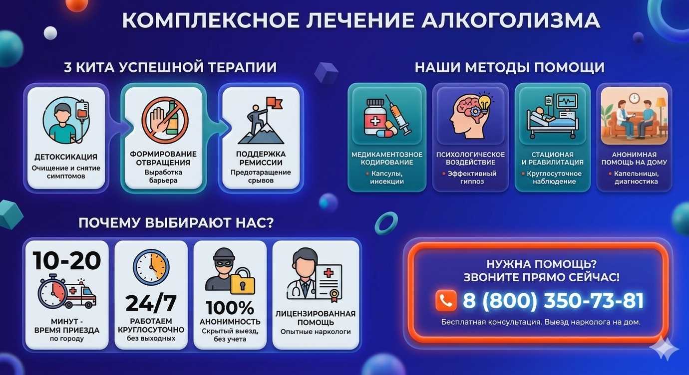 Инфографика о методах лечения алкоголизма в Кантемировке: детоксикация, кодирование и анонимная помощь на дому от клиники Похмельная служба.