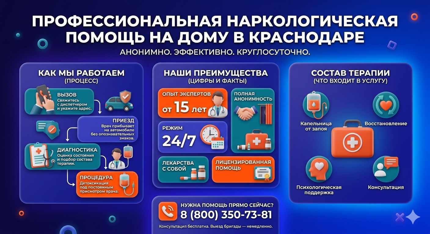 Инфографика о принципах лечения алкоголизма на дому в Кантемировке: этапы вызова нарколога, преимущества анонимной детоксикации и состав медицинской помощи.